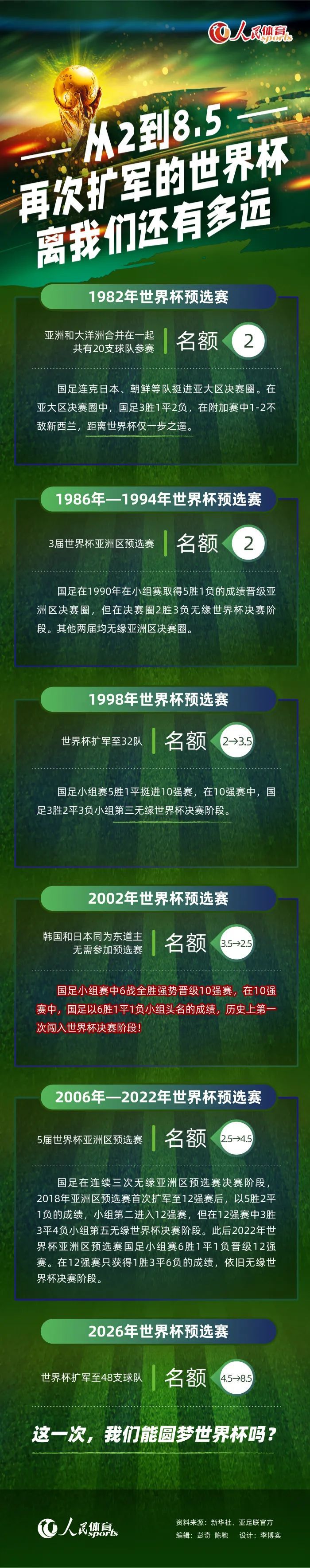 埃切维里现年17岁，和河床合同在2024年底到期，此前报道称球员的解约金在2500万-3000万欧元。